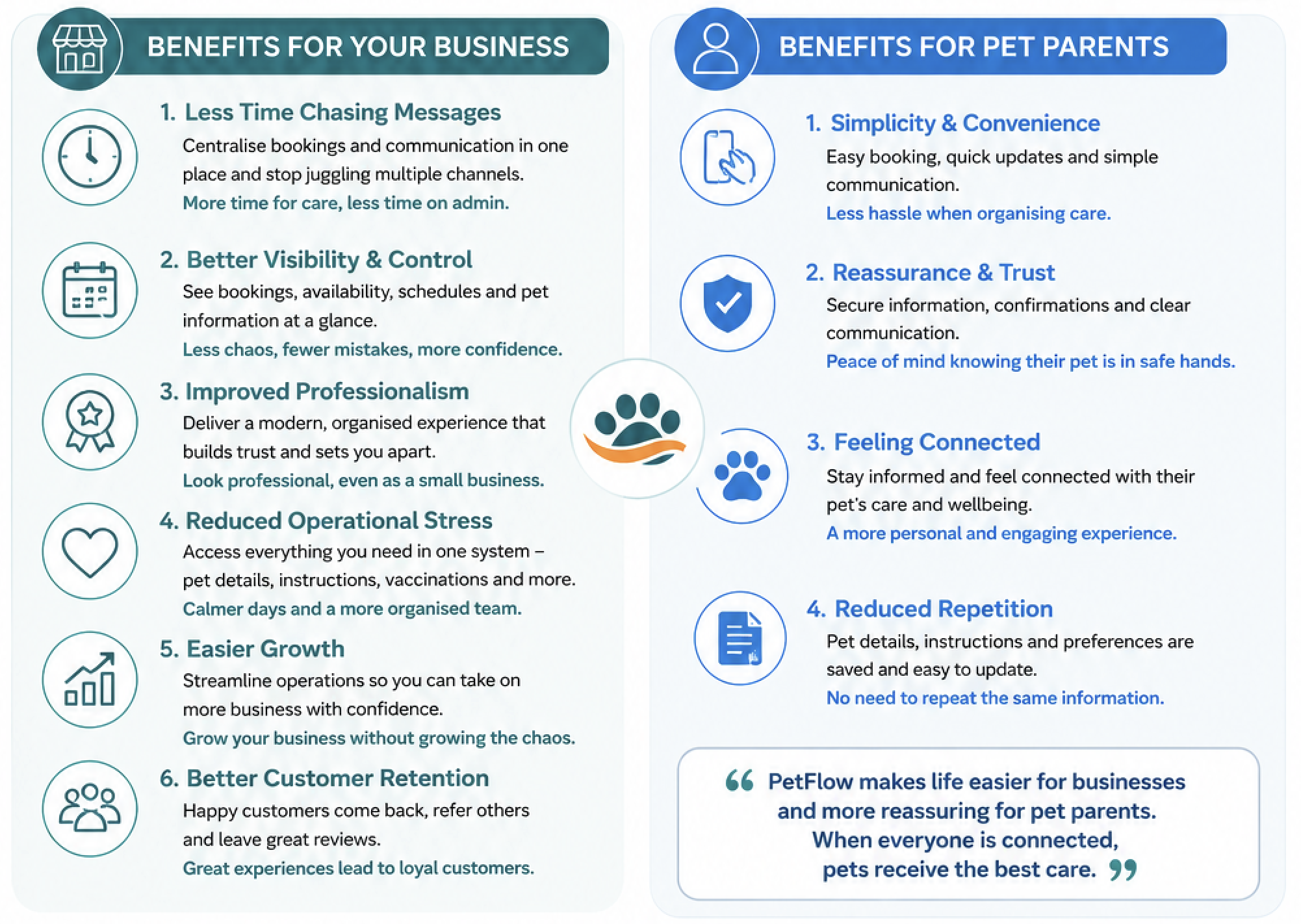 PetFlow pet parent benefits